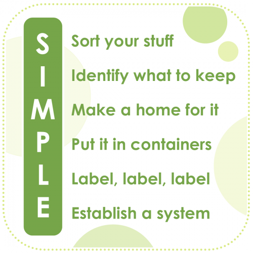 SIMPLE METHOD by Kathy Jenkins of Come To Order... simplifying lives one space at a time